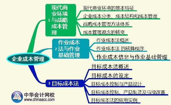 2015年高級會計師《高級會計實務》第六章考試要點知識樹