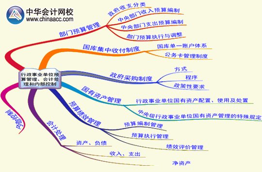 2015年高級(jí)會(huì)計(jì)師《高級(jí)會(huì)計(jì)實(shí)務(wù)》第十章考試要點(diǎn)內(nèi)容框架