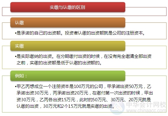 2015注會(huì)“借題發(fā)揮”經(jīng)濟(jì)法篇：股東權(quán)利與義務(wù)