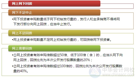 2015注會“借題發(fā)揮”經(jīng)濟法篇：股票發(fā)行