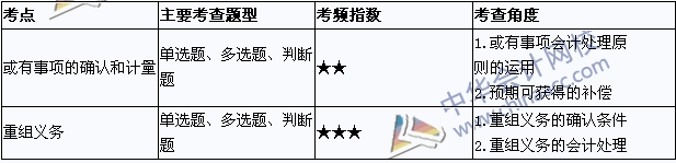 中級(jí)會(huì)計(jì)職稱(chēng)《中級(jí)會(huì)計(jì)實(shí)務(wù)》考點(diǎn)直擊：或有事項(xiàng)