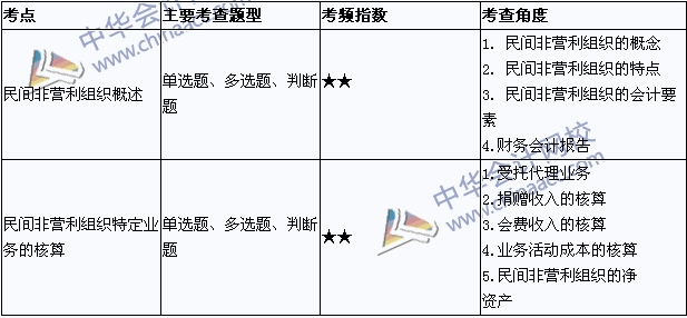 《中級會計實務(wù)》考點直擊：民間非營利組織會計