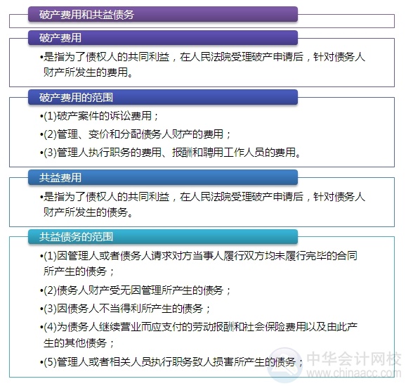 2015注會“借題發(fā)揮”經(jīng)濟(jì)法篇：破產(chǎn)費(fèi)用和共益?zhèn)鶆?wù)