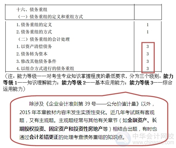 2015注會“借題發(fā)揮”會計篇匯總：第十六章債務(wù)重組