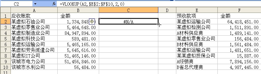 審計實務中VLOOKUP函數(shù)的應用