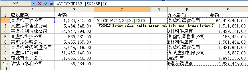 審計實務中VLOOKUP函數(shù)的應用