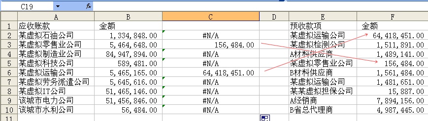 審計實務中VLOOKUP函數(shù)的應用