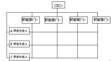 注冊會計師公司戰(zhàn)略與風(fēng)險管理每日一練