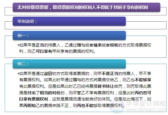 2015注會“借題發(fā)揮”經(jīng)濟法篇：票據(jù)權(quán)利