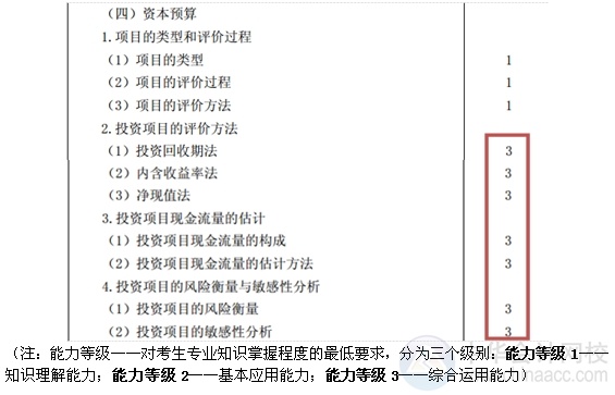 2015注會(huì)“借題發(fā)揮”財(cái)管篇匯總：第九章資本預(yù)算