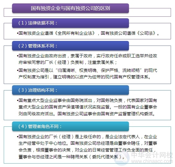 2015注會“借題發(fā)揮”經(jīng)濟法篇：企業(yè)國有資產(chǎn)