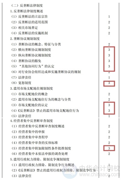 2015注會(huì)“借題發(fā)揮”經(jīng)濟(jì)法匯總：第十一章反壟斷法律制度