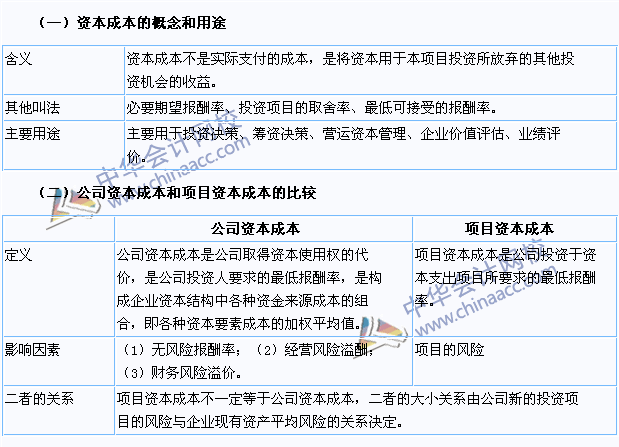 2015注會(huì)《財(cái)務(wù)成本管理》高頻考點(diǎn)：資本成本的構(gòu)成和用途