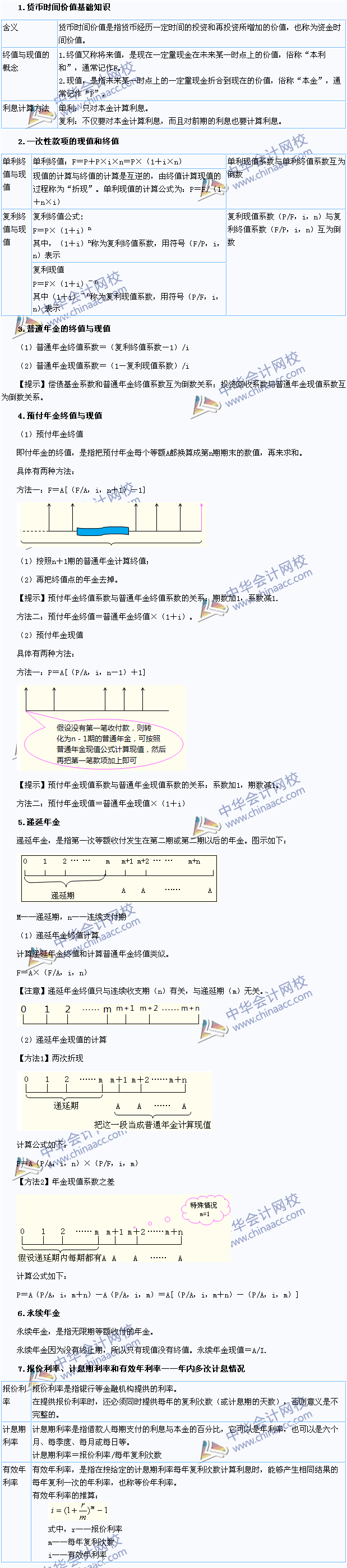 2015年注會(huì)《財(cái)務(wù)成本管理》高頻考點(diǎn)：貨幣的時(shí)間價(jià)值