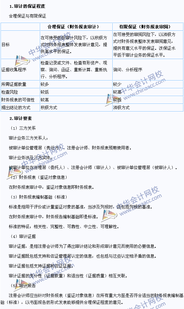 2015年注冊會計師《審計》高頻考點：審計的保證程度、要素