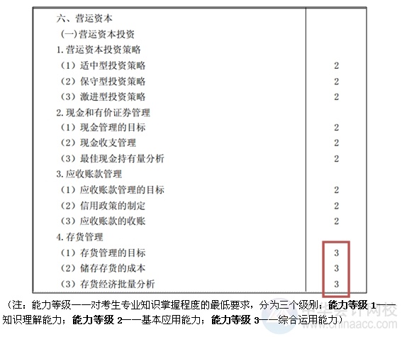 2015注會(huì)“借題發(fā)揮”財(cái)管篇匯總：第十九章營(yíng)運(yùn)資本投資