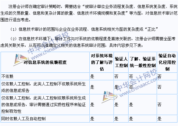 2015注會《審計》高頻考點：信息技術(shù)審計范圍的確定