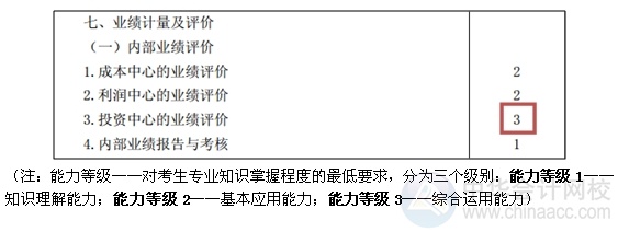 2015注會“借題發(fā)揮”財管篇匯總：第二十一章內(nèi)部業(yè)績評價