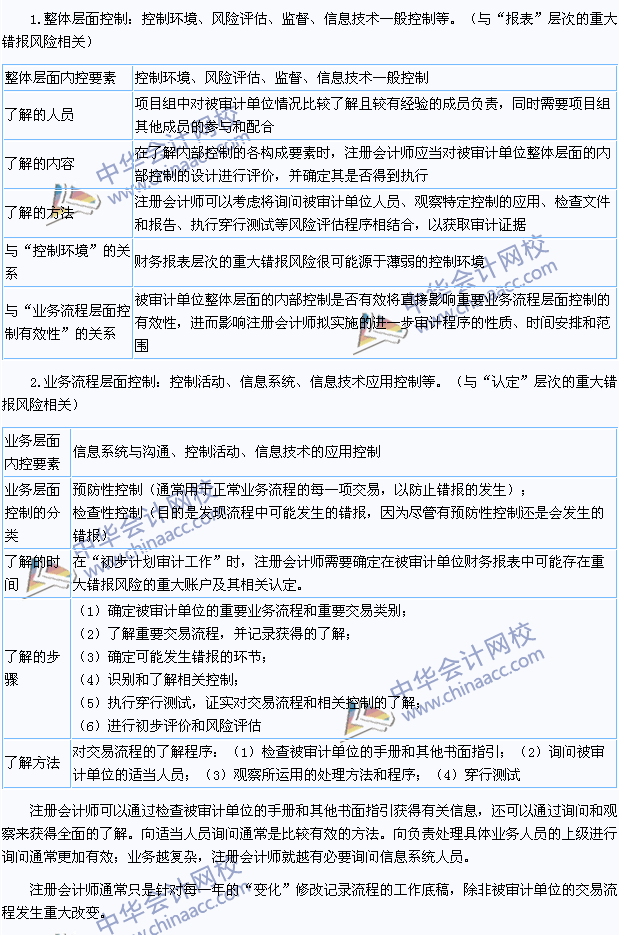 注會《審計》高頻考點：整體層面控制與業(yè)務流程層面控制