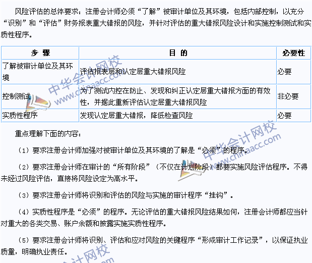 2015年注冊會計師《審計》高頻考點(diǎn)：審計風(fēng)險準(zhǔn)則的特點(diǎn)