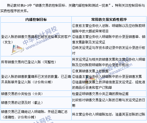 2015年注會(huì)《審計(jì)》高頻考點(diǎn)：控制測試和交易的實(shí)質(zhì)性程序