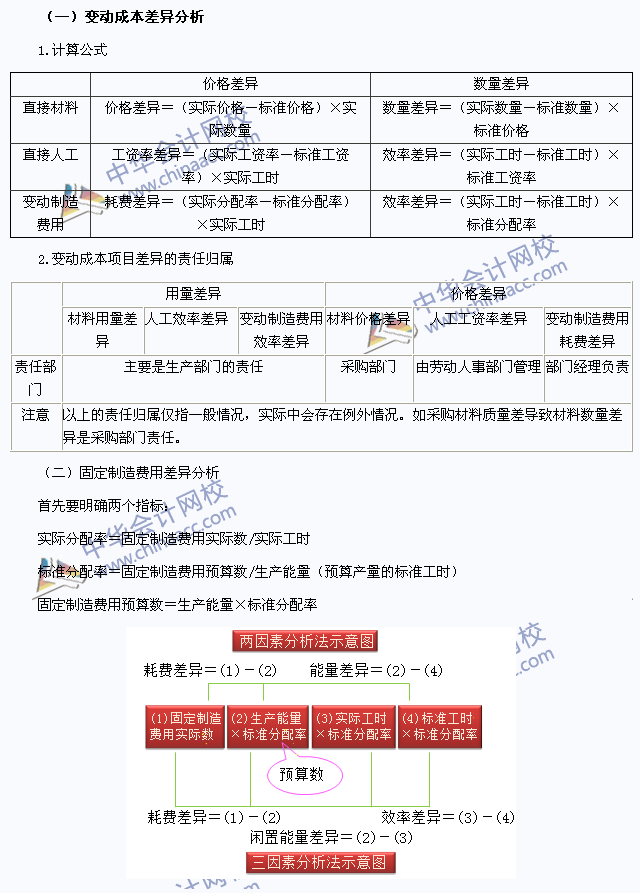 2015注會財務(wù)成本管理高頻考點：標準成本的差異分析