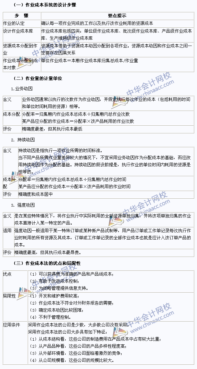 2015注會財務成本管理高頻考點：作業(yè)成本的計算方法