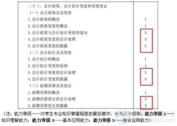 2015注會“借題發(fā)揮”會計篇匯總：第二十三章