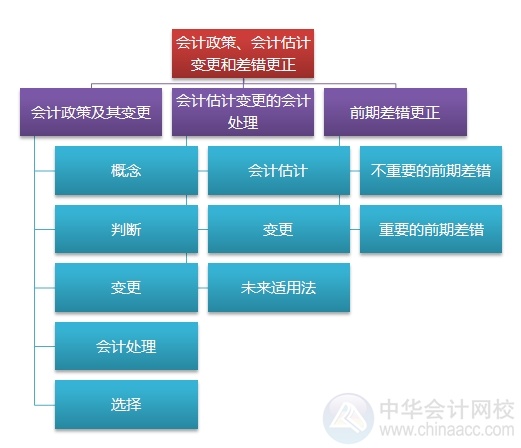 2015注會“借題發(fā)揮”會計篇匯總：第二十三章