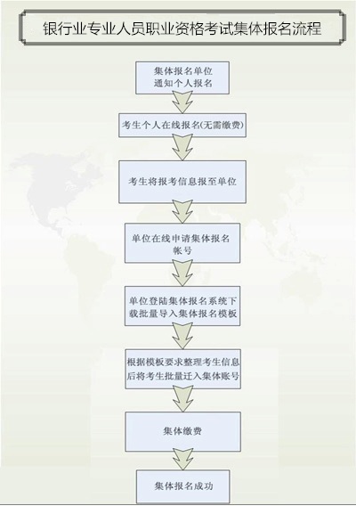 銀行業(yè)專業(yè)人員職業(yè)資格考試集體報(bào)名流程