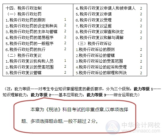 2015注會“借題發(fā)揮”稅法篇匯總：第十四章稅務行政法制