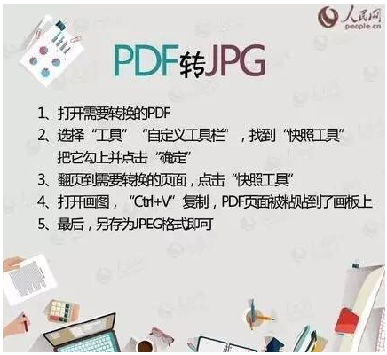 PDF WORD PPT TXT 格式轉(zhuǎn)換方法全在這里