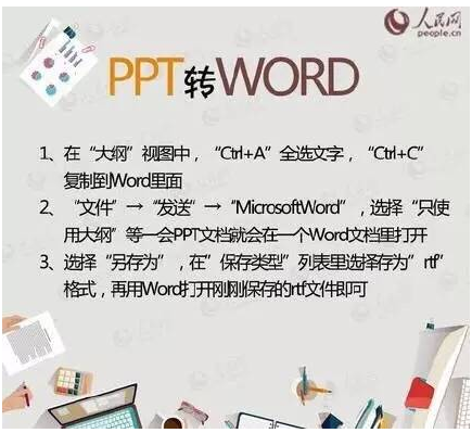 PDF WORD PPT TXT 格式轉(zhuǎn)換方法全在這里