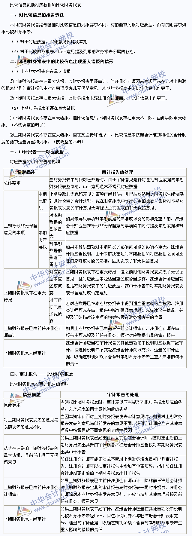 2015注冊會計師《審計》高頻考點：比較信息