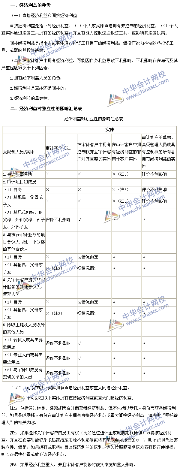 2015年注冊會計師《審計》高頻考點：經(jīng)濟利益