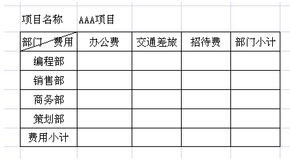 項(xiàng)目、費(fèi)用科目