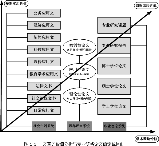 高會(huì)資格評(píng)審論文寫作指南——專業(yè)資格論文宏觀定位