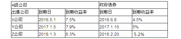 2015年注會《財(cái)管》計(jì)算分析題及參考答案