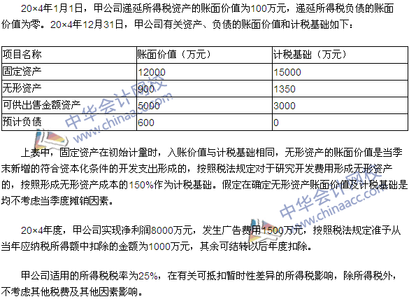 2015年注冊(cè)會(huì)計(jì)師《會(huì)計(jì)》綜合題及參考答案