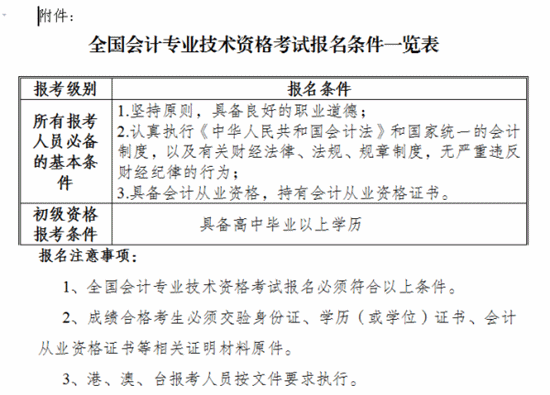 云南楚雄2016初級會計(jì)職稱考試報名時間11月2日-27日