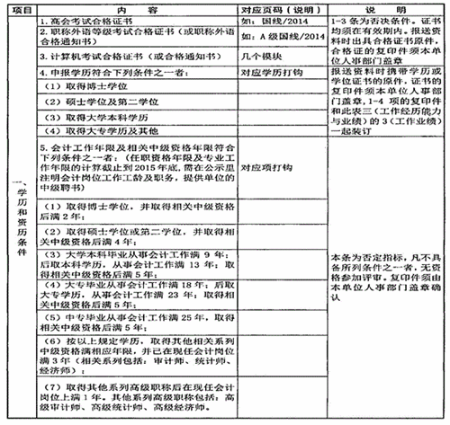 陜西省高級會(huì)計(jì)師評審、答辯量化評價(jià)項(xiàng)目表