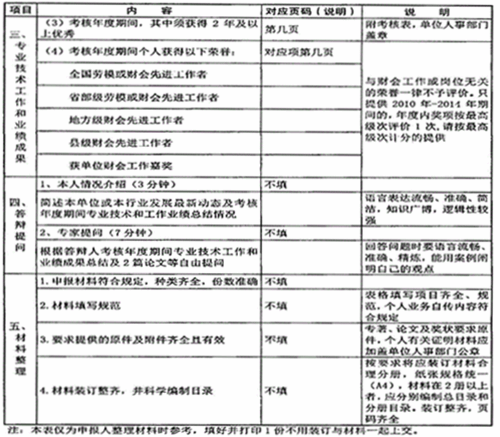 陜西省高級會(huì)計(jì)師評審、答辯量化評價(jià)項(xiàng)目表