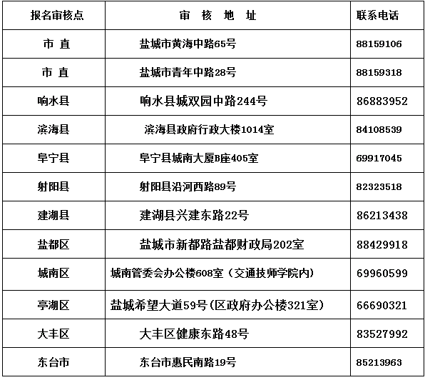 江蘇鹽城2016初級職稱報名11月1日至28日