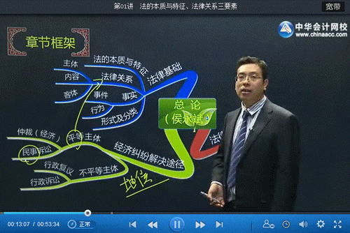 侯永斌老師《經(jīng)濟法基礎(chǔ)》基礎(chǔ)學習班新課已開通