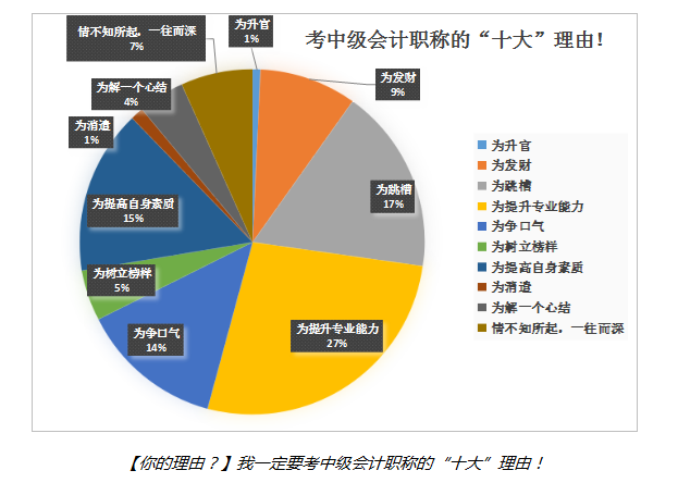 為什么考中級之有一個道理不用講