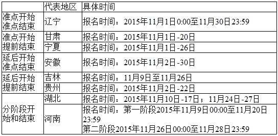 具體報(bào)名時(shí)間