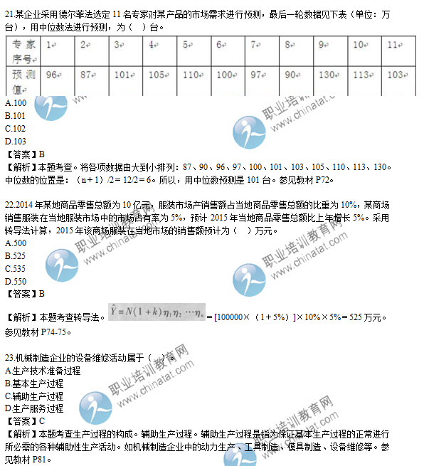 2015年經(jīng)濟師初級工商管理專業(yè)試題及答案解析