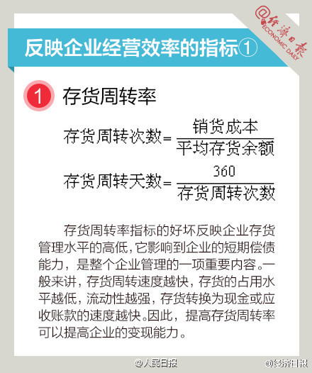 長知識！9圖，教你讀懂財務指標