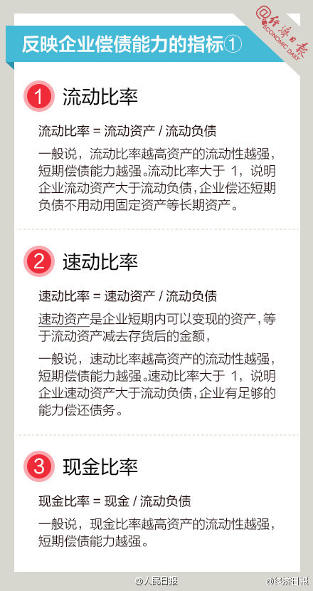 長知識！9圖，教你讀懂財務指標