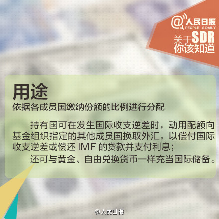 人民幣入SDR意義重大！九圖秒懂SDR